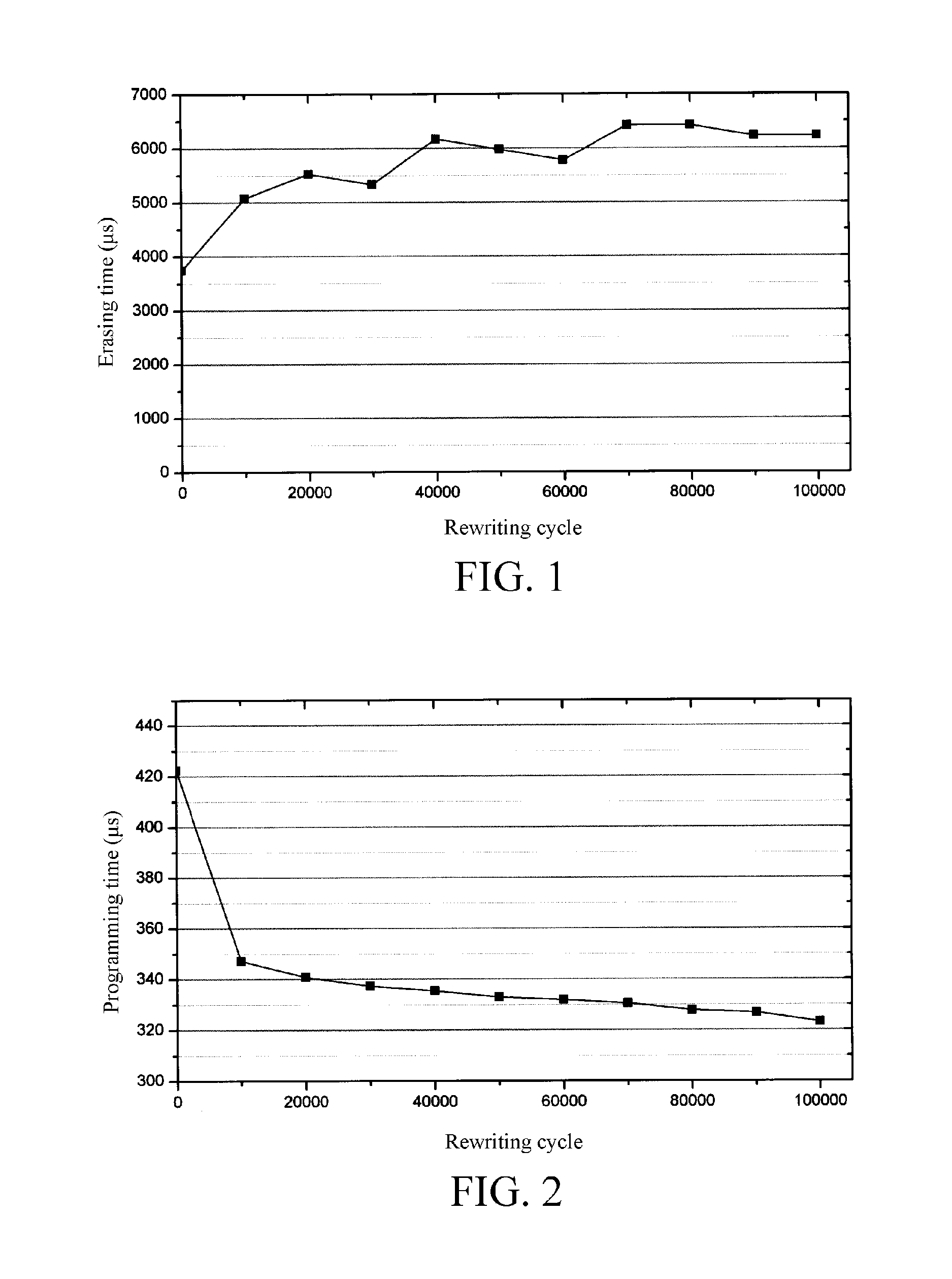 Error estimation module and estimation method thereof for flash memory