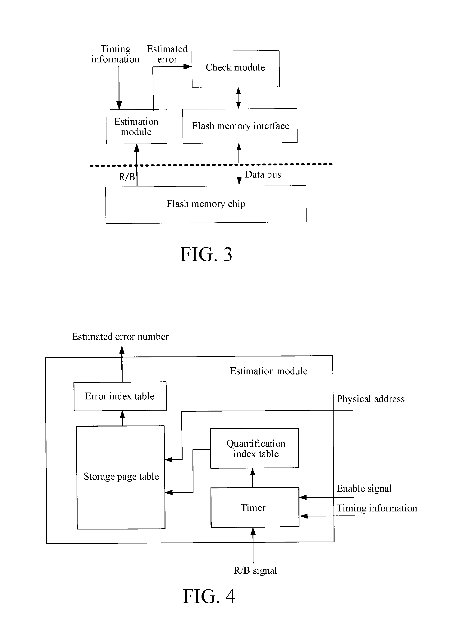 Error estimation module and estimation method thereof for flash memory