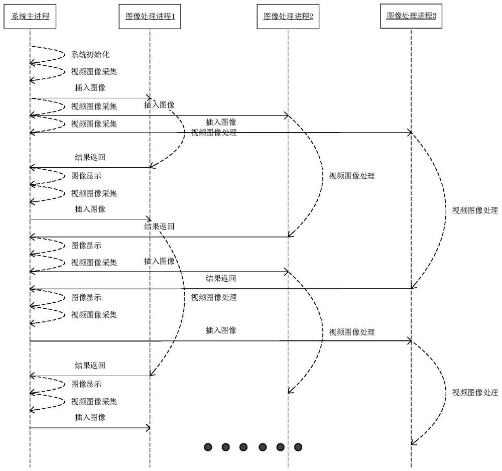 Method, system and device for improving real-time video processing efficiency and medium