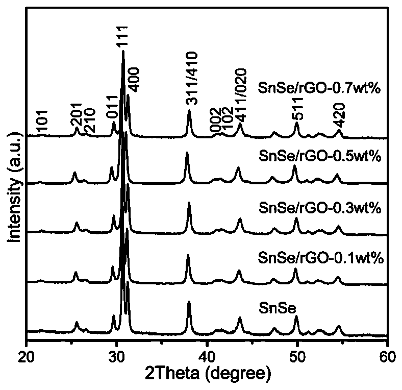 SnSe/rGO thermoelectric composite material and preparation method thereof