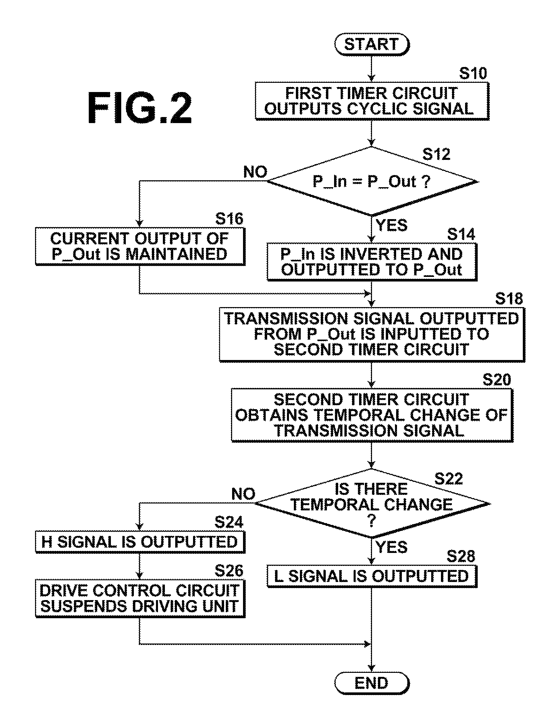 Drive control device