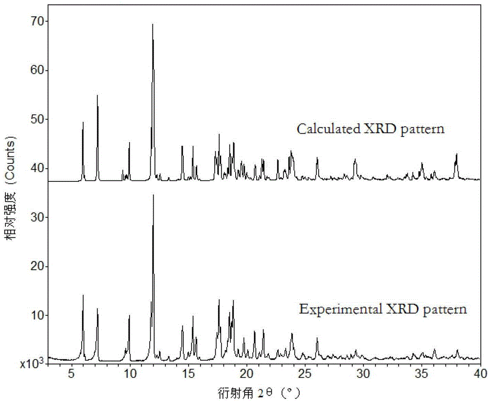 A kind of edaravone drug co-crystal and preparation method thereof