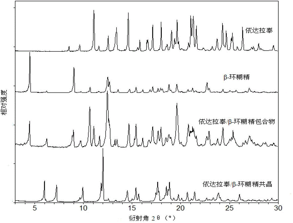 A kind of edaravone drug co-crystal and preparation method thereof