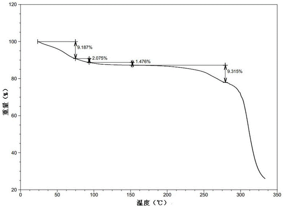 A kind of edaravone drug co-crystal and preparation method thereof