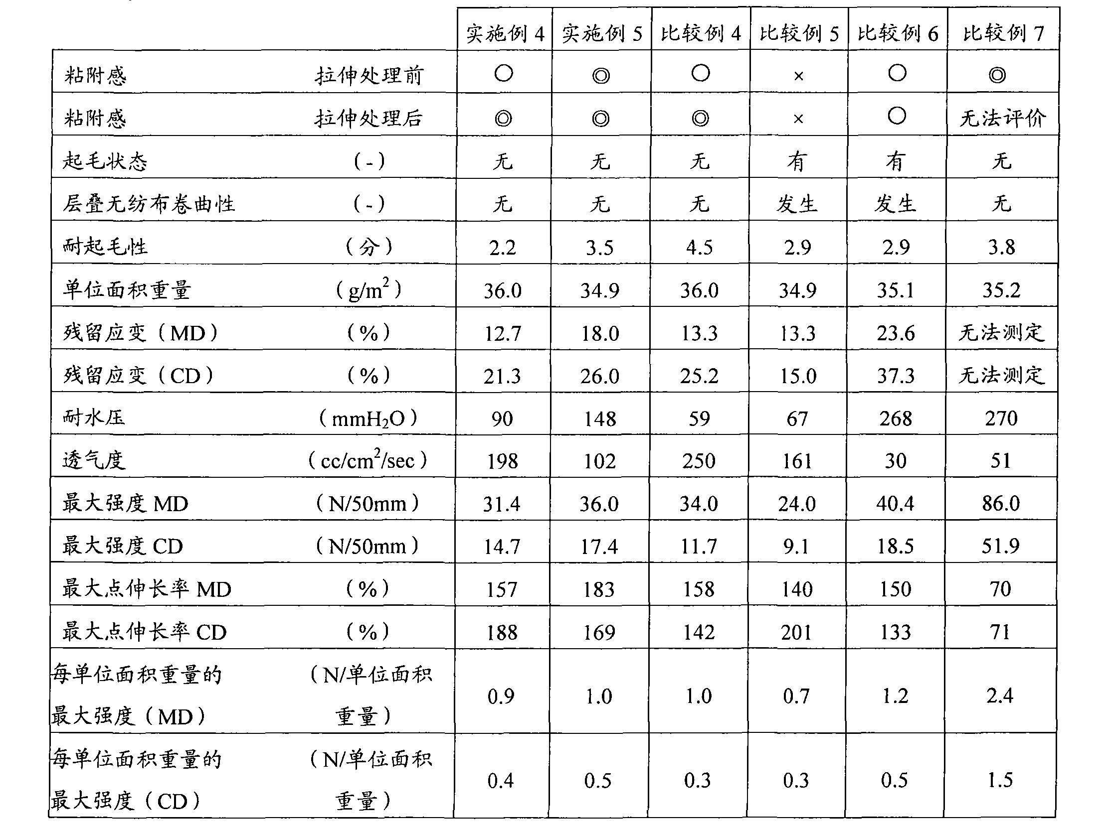 Non-woven fabric laminate and method for production thereof