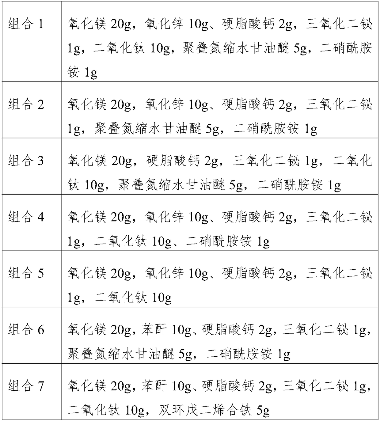 Desensitizer for pyrotechnic composition and preparation method