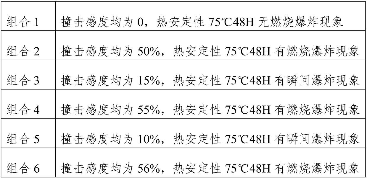 Desensitizer for pyrotechnic composition and preparation method