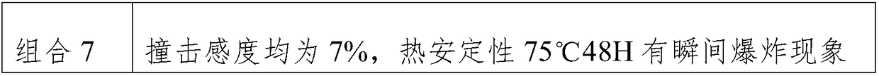 Desensitizer for pyrotechnic composition and preparation method