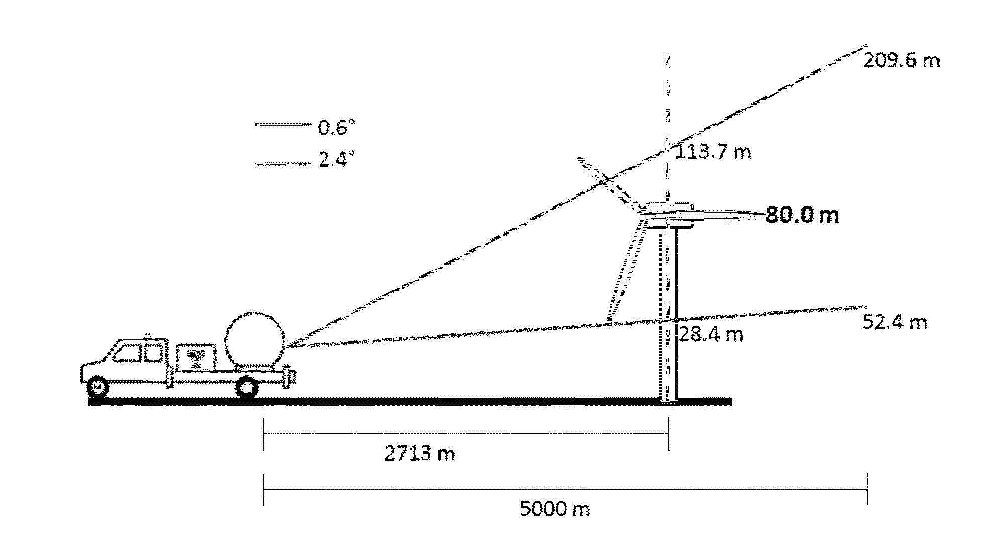 System and Method for Evaluating Wind Flow Fields Using Remote Sensing Devices