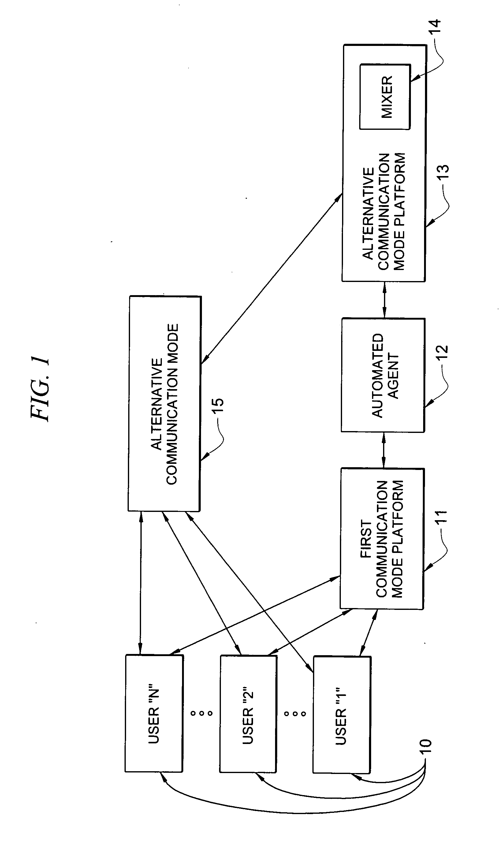 Voice conference control from an instant messaging session using an automated agent