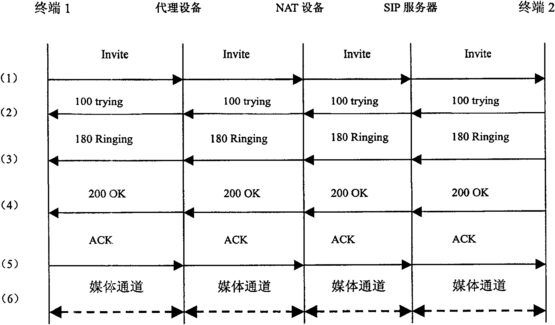 Method for implementing multimedia service NAT transition