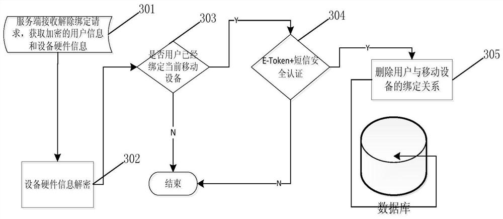 Security authentication method, system and computer-readable storage medium