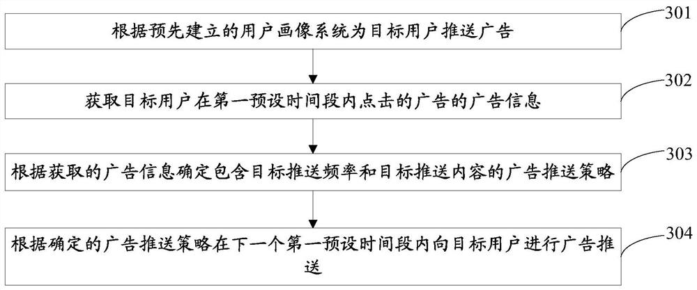 Advertisement push method, device and computer-readable storage medium