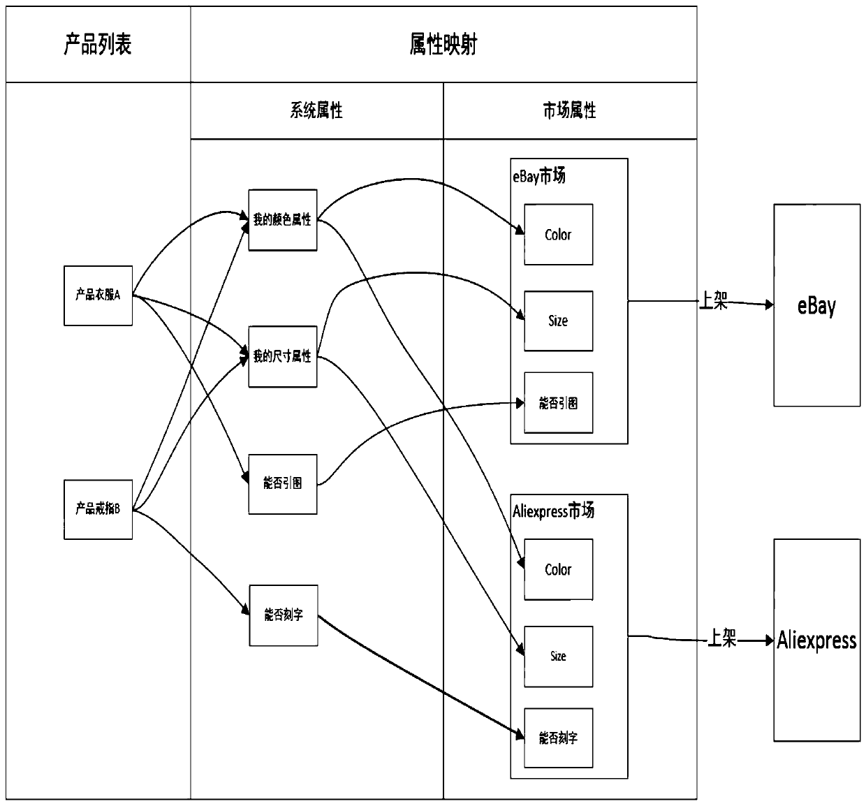 Product information storage method and system based on matrix type and medium