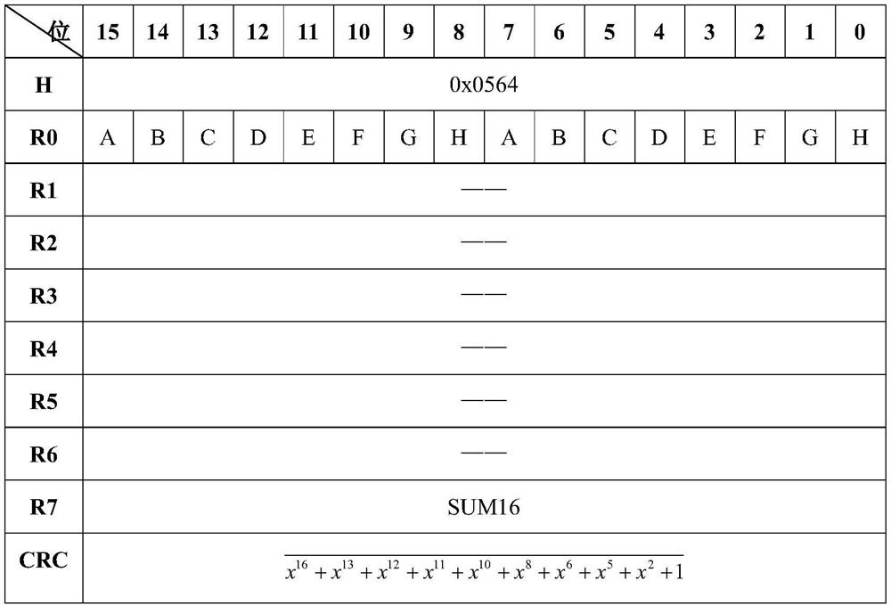 High reliability hdlc communication information verification method applied to flexible straight valve base control system