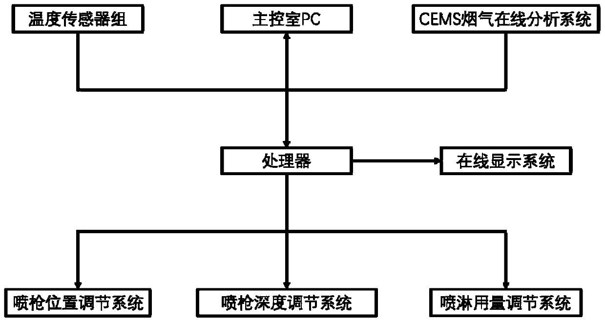 Low-nitrogen shell boiler