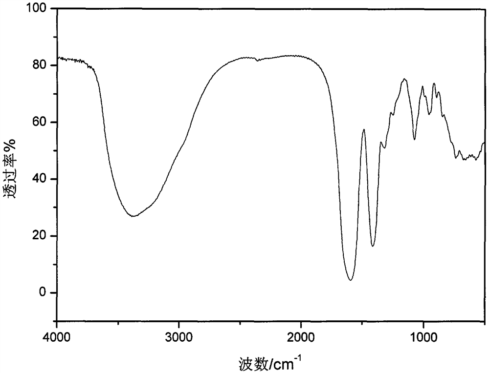 Terbium metal complex constructed by furantetracarboxylic acid and preparation method thereof