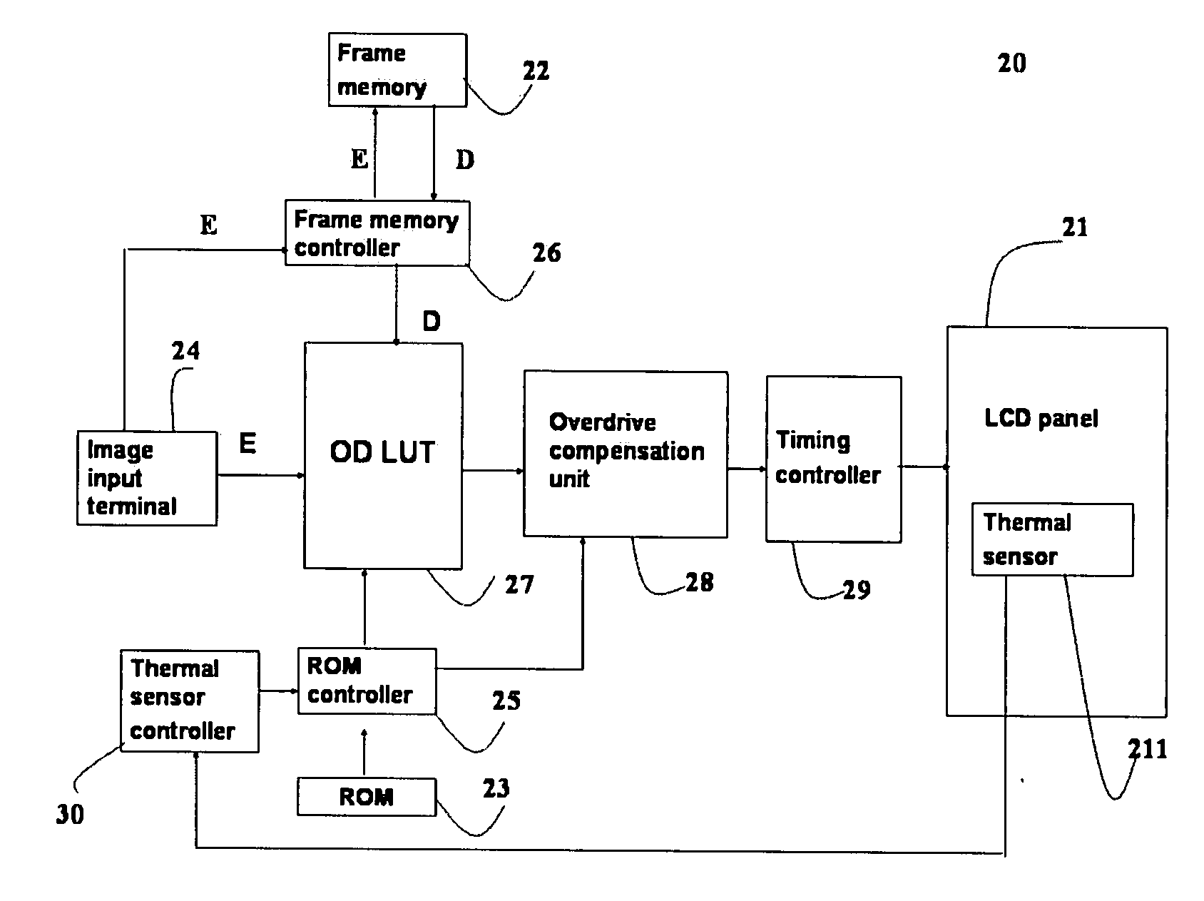 Liquid crystal display driving system and method for driving the same