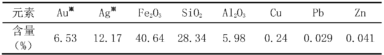 Method for recovering gold from roasting-cyaniding tailings