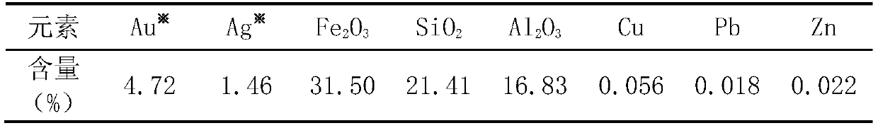 Method for recovering gold from roasting-cyaniding tailings