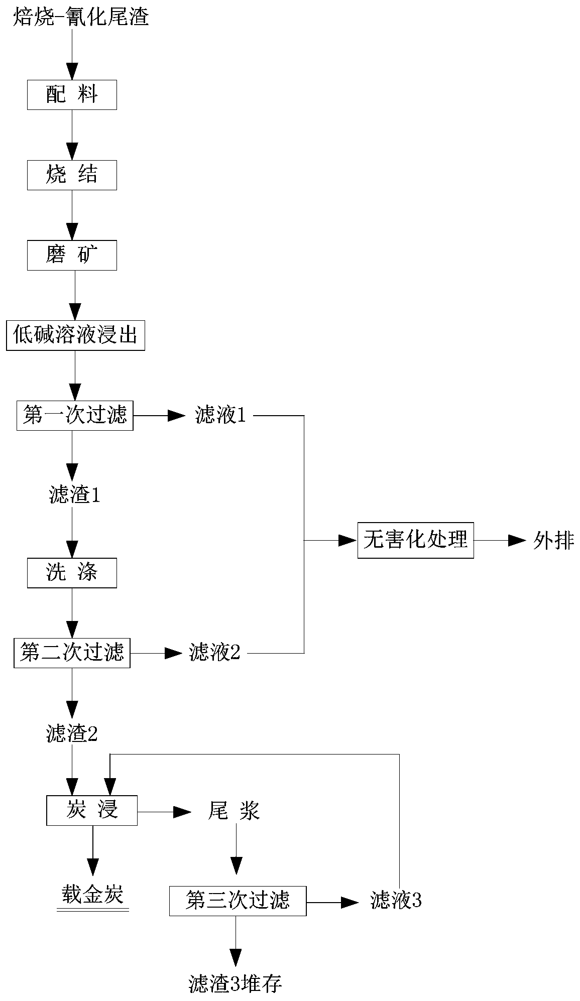 Method for recovering gold from roasting-cyaniding tailings