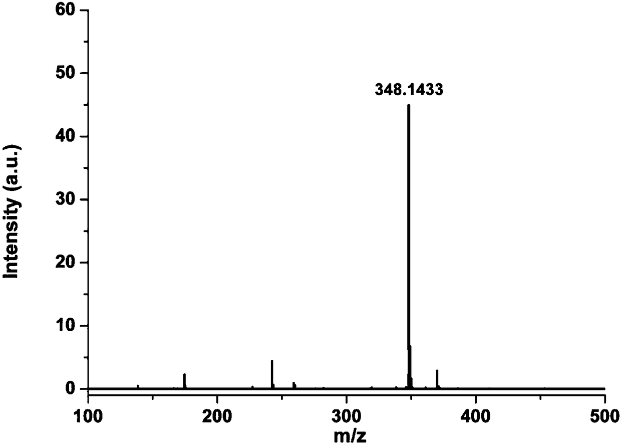 Coumarin thiocarbazone derivatives as well as preparation method and application thereof