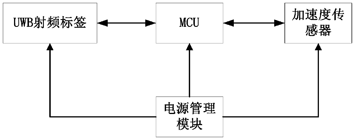 Parking system and its vehicle positioning method based on uwb and geomagnetic parking space detection