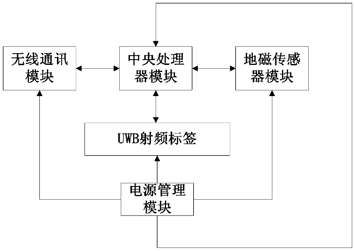 Parking system and its vehicle positioning method based on uwb and geomagnetic parking space detection