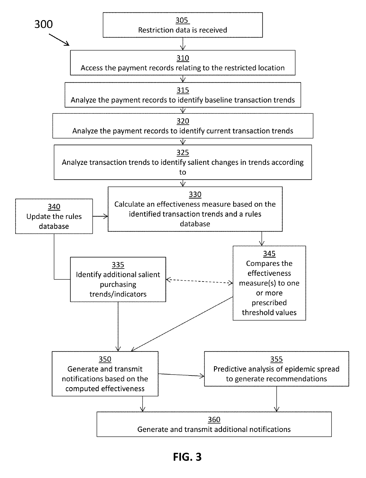 System and method for monitoring containment of an epidemic