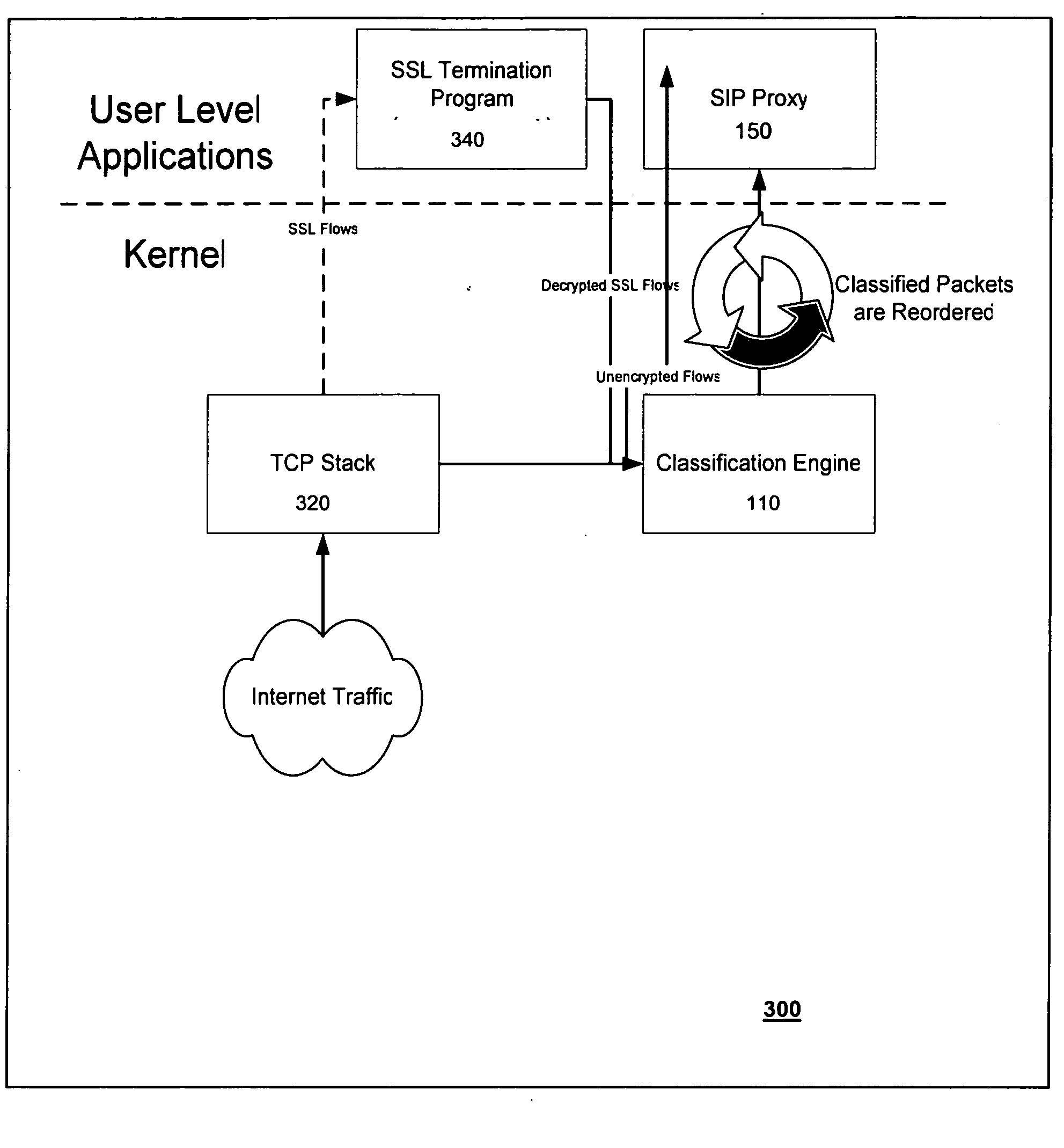 Overload protection for SIP servers