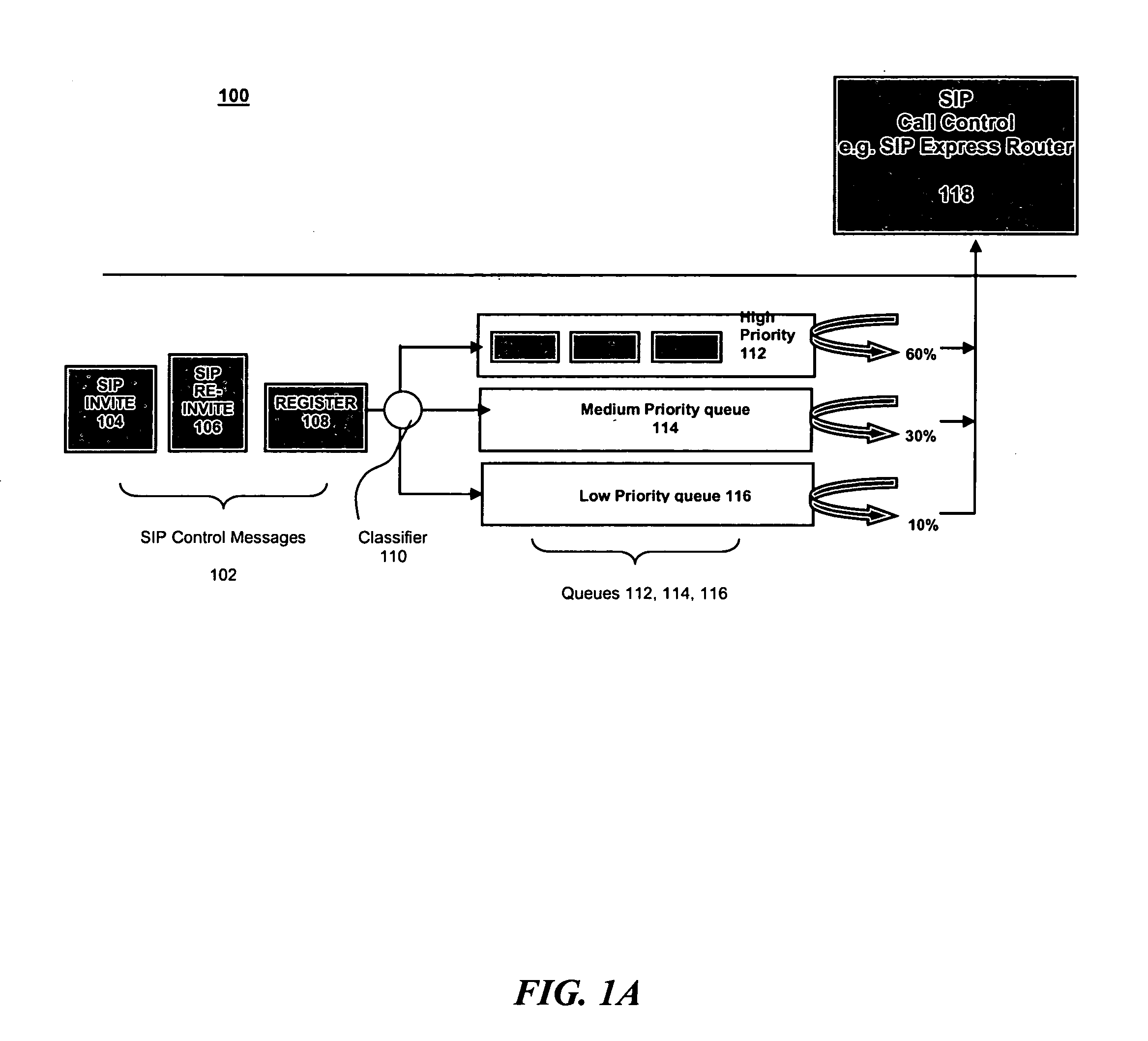 Overload protection for SIP servers