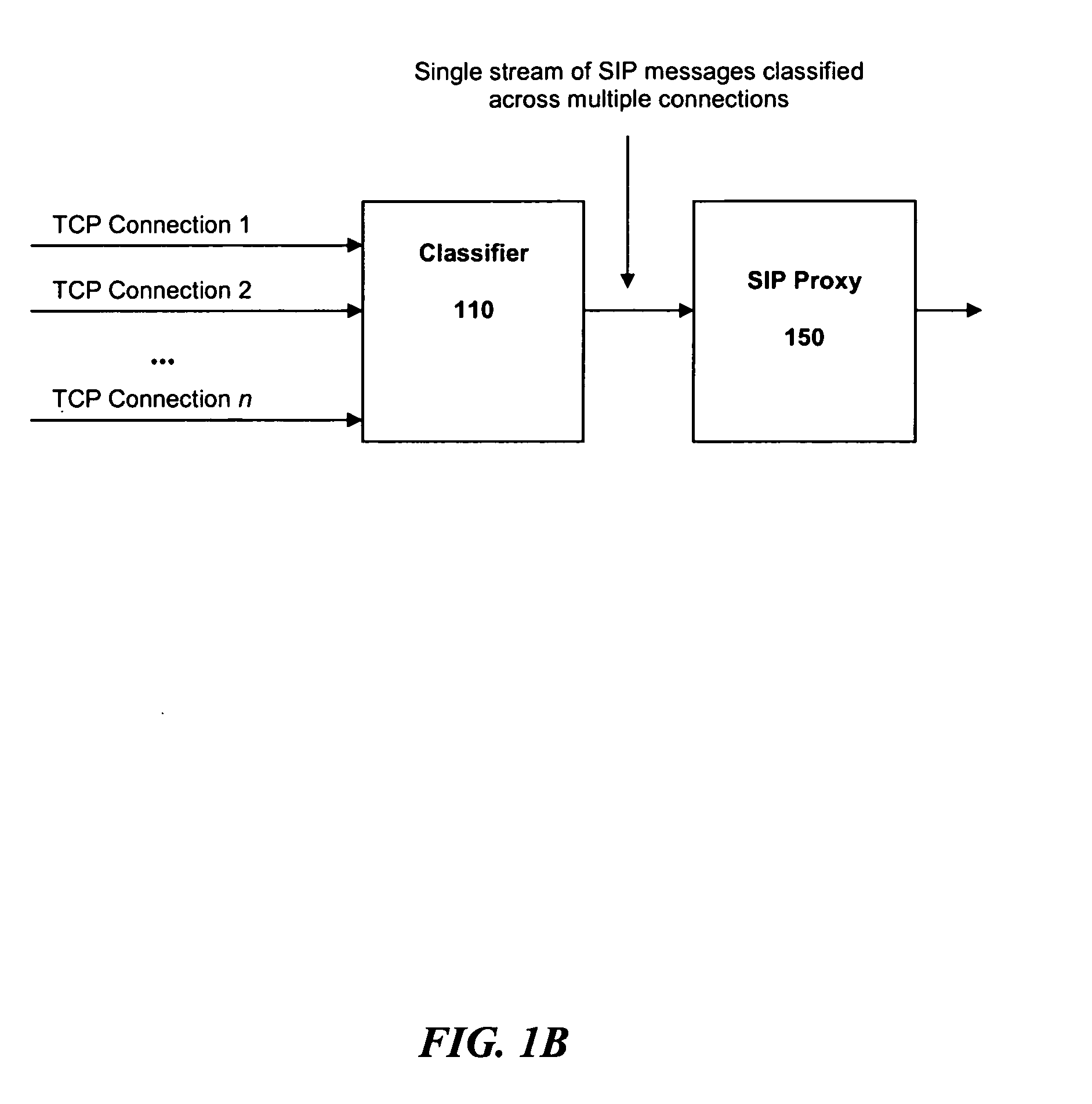 Overload protection for SIP servers