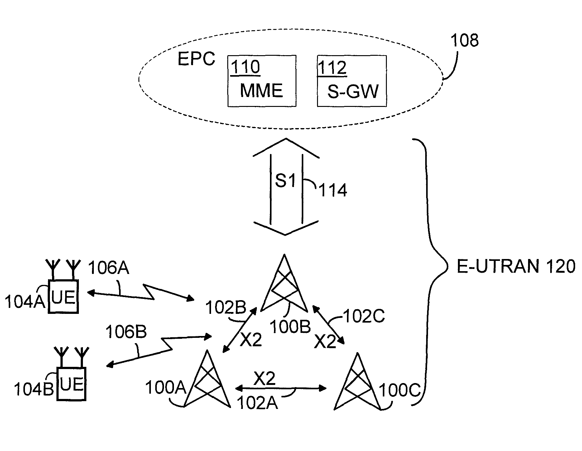 Methods, Apparatuses and Computer Program Products