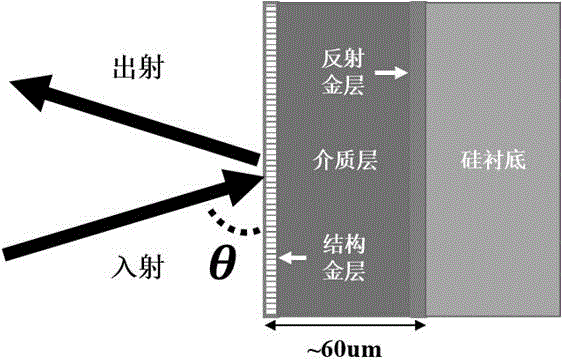 Broadband THz wave plate composed of specific electromagnetic surface