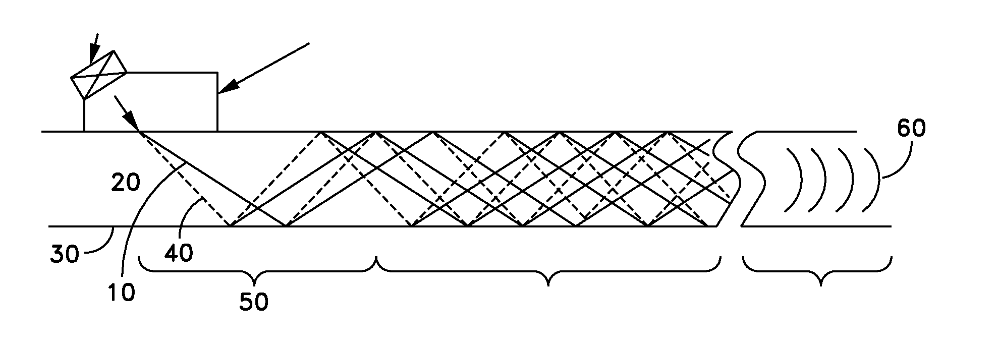 Non-destructive examination apparatus and method for guided waves