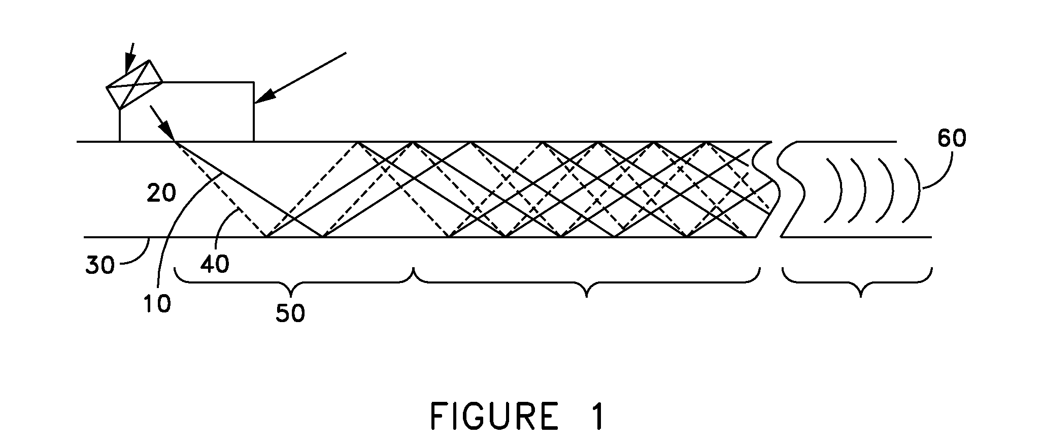 Non-destructive examination apparatus and method for guided waves