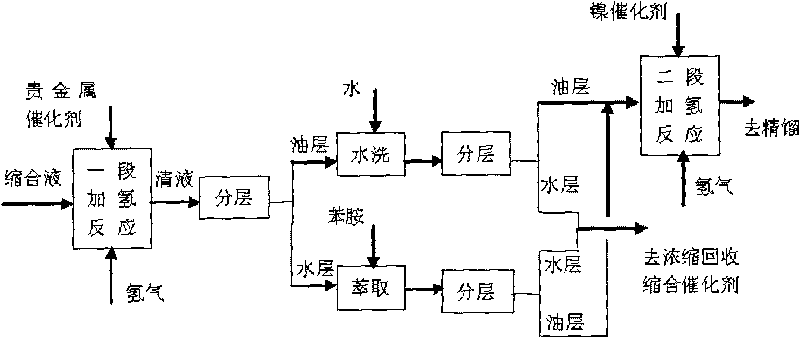 Method for preparing 4-amino diphenylamine by catalytic hydrogenation