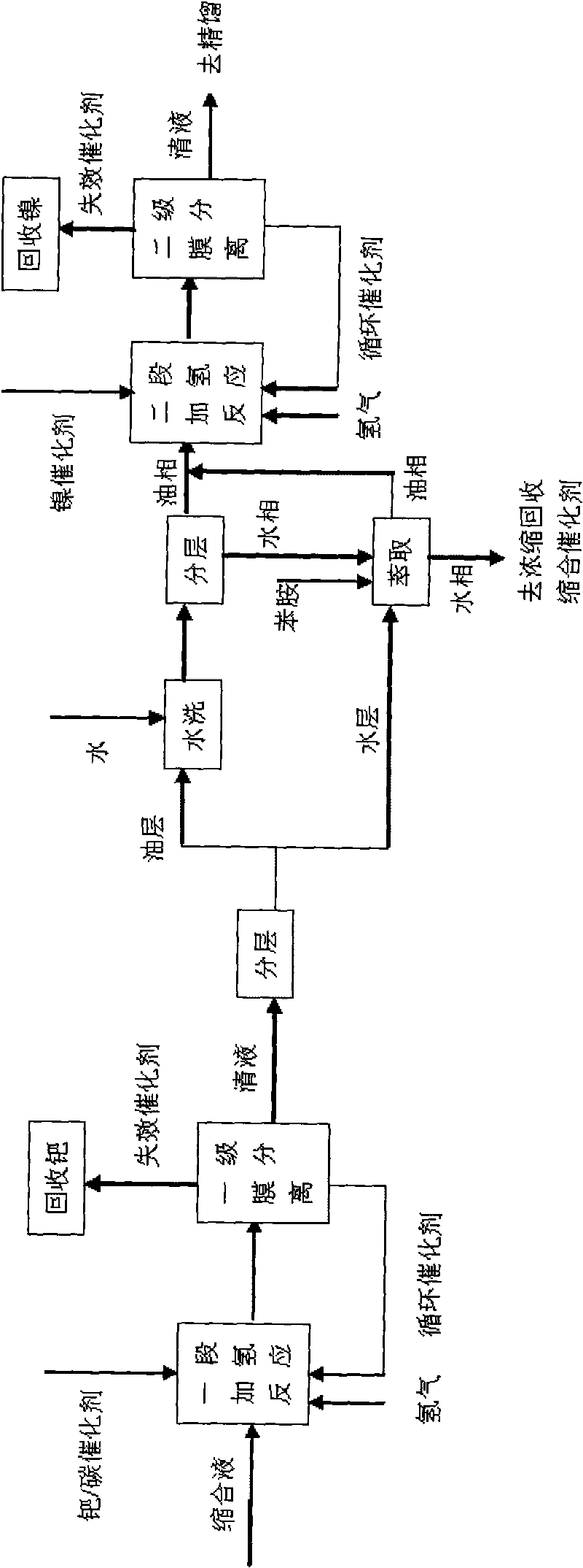 Method for preparing 4-amino diphenylamine by catalytic hydrogenation