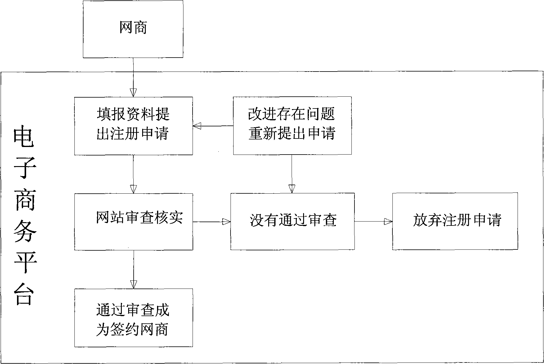 Electronic commerce mode having shopping service safety control system