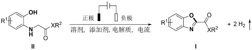 Electrochemical synthesis method of 2-substituted benzoxazole derivative