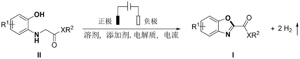 Electrochemical synthesis method of 2-substituted benzoxazole derivative