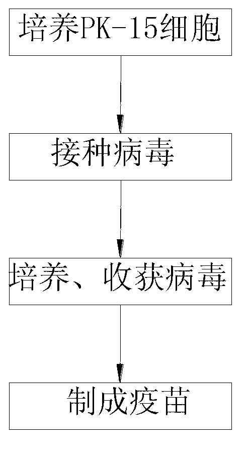 Method for preparing porcine circovirus type 2 inactivated vaccine by utilizing bioreactor