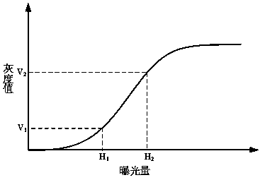 Structured light adaptive three-dimensional measurement method based on camera response curve