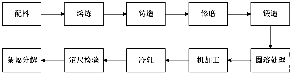 Preparation method of high-strength and wear-resistant copper alloy pipe