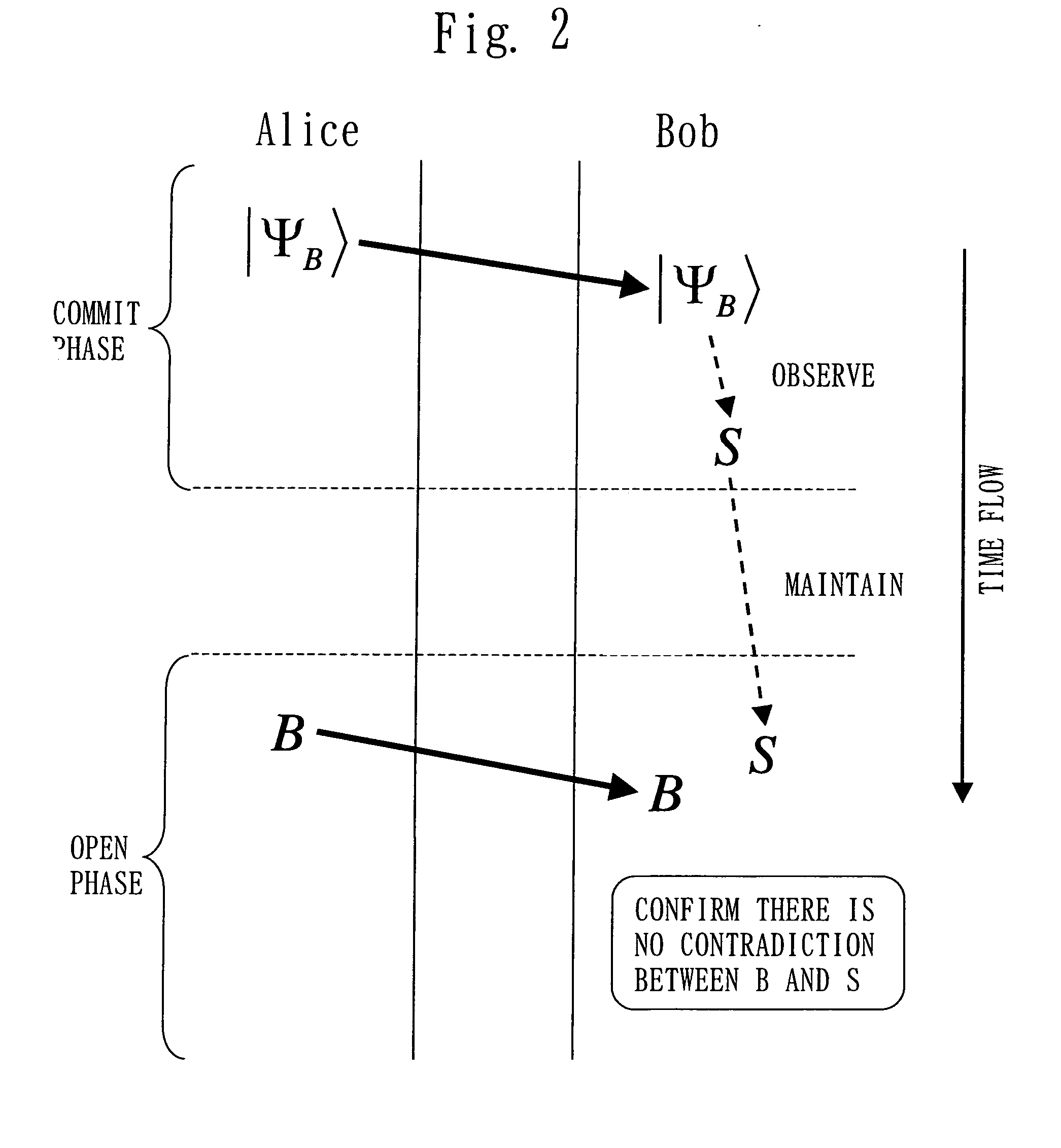 Quantum cryptography communication system