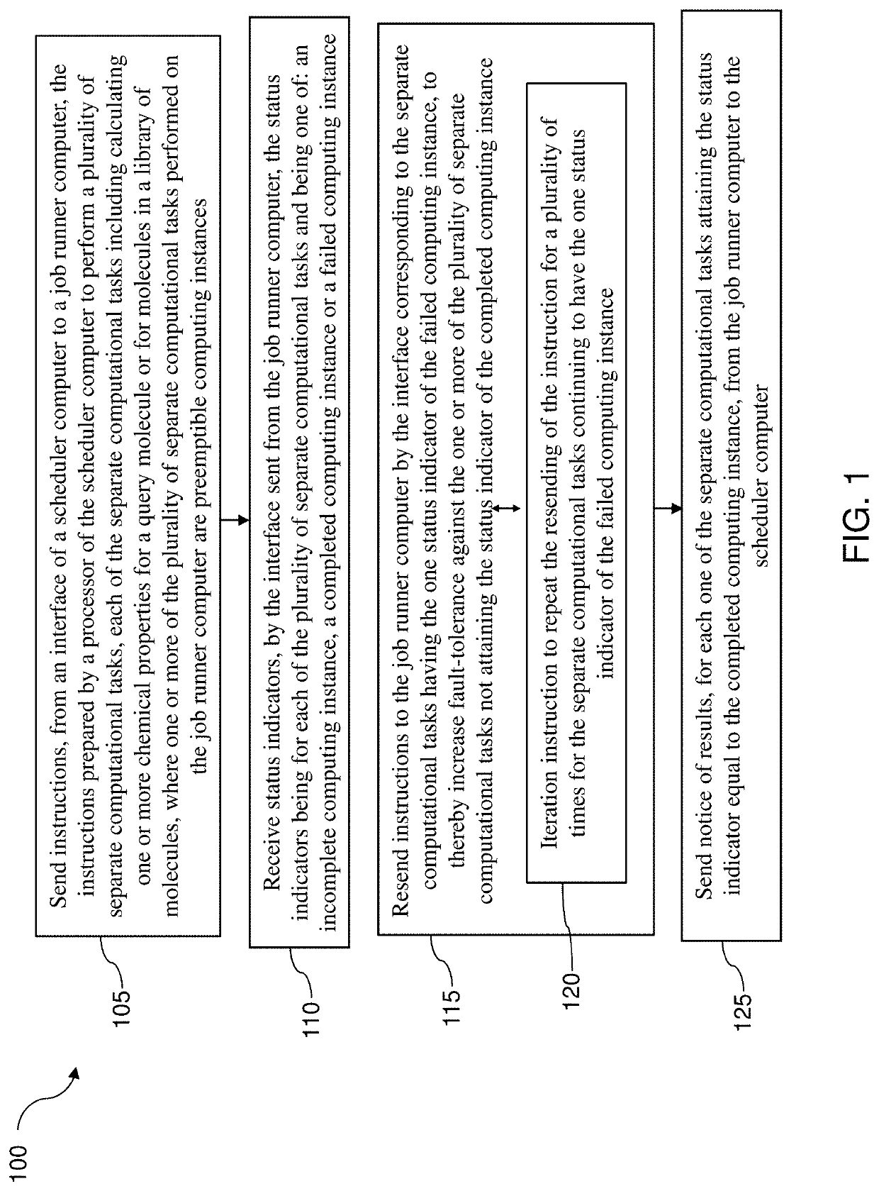 Preemptible-based scaffold hopping