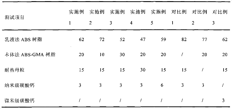 Electroplating ABS composite and preparation method thereof