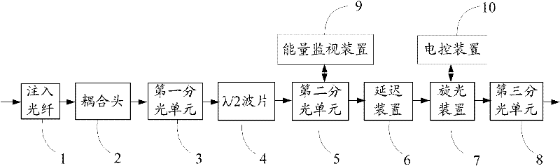 System and method capable of realizing energy stability of injected laser