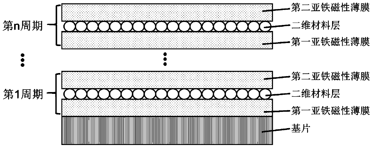 Superlattice material as well as preparation method and application thereof