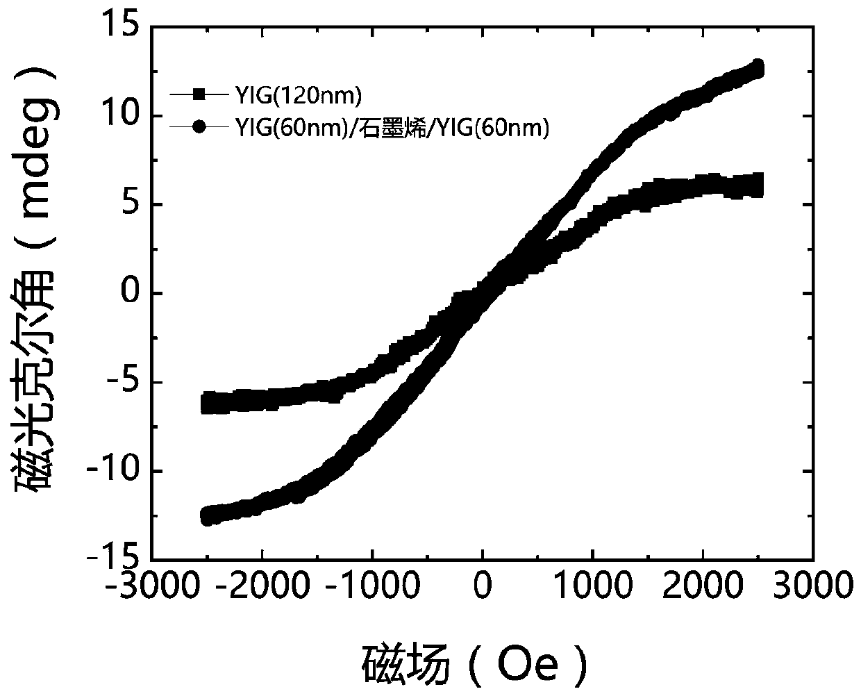 Superlattice material as well as preparation method and application thereof